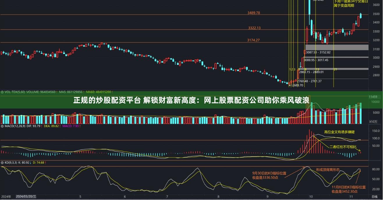 正規(guī)的炒股配資平臺(tái) 解鎖財(cái)富新高度：網(wǎng)上股票配資公司助你乘風(fēng)破浪